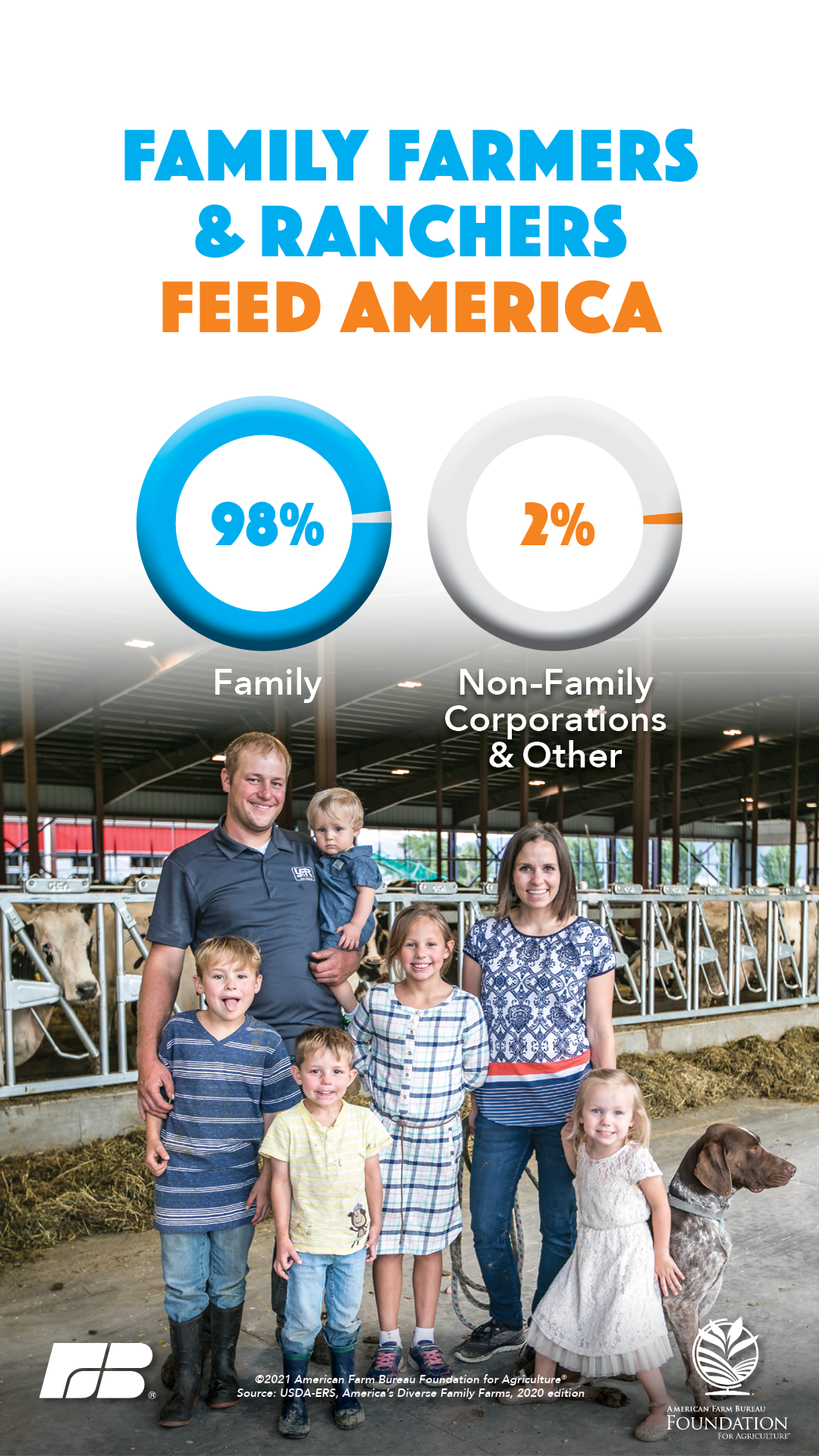 Family farms, not corporations