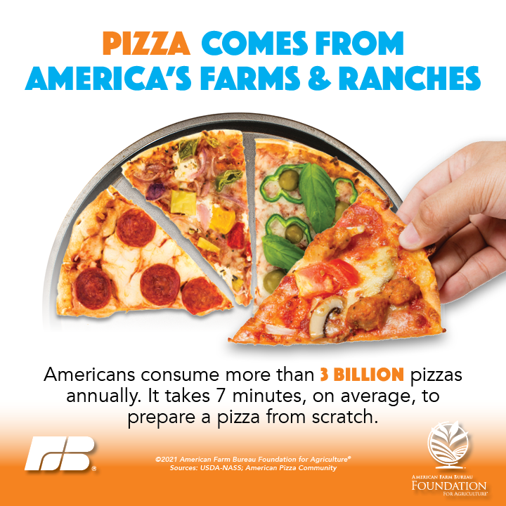 Pizza comes from farms and ranches