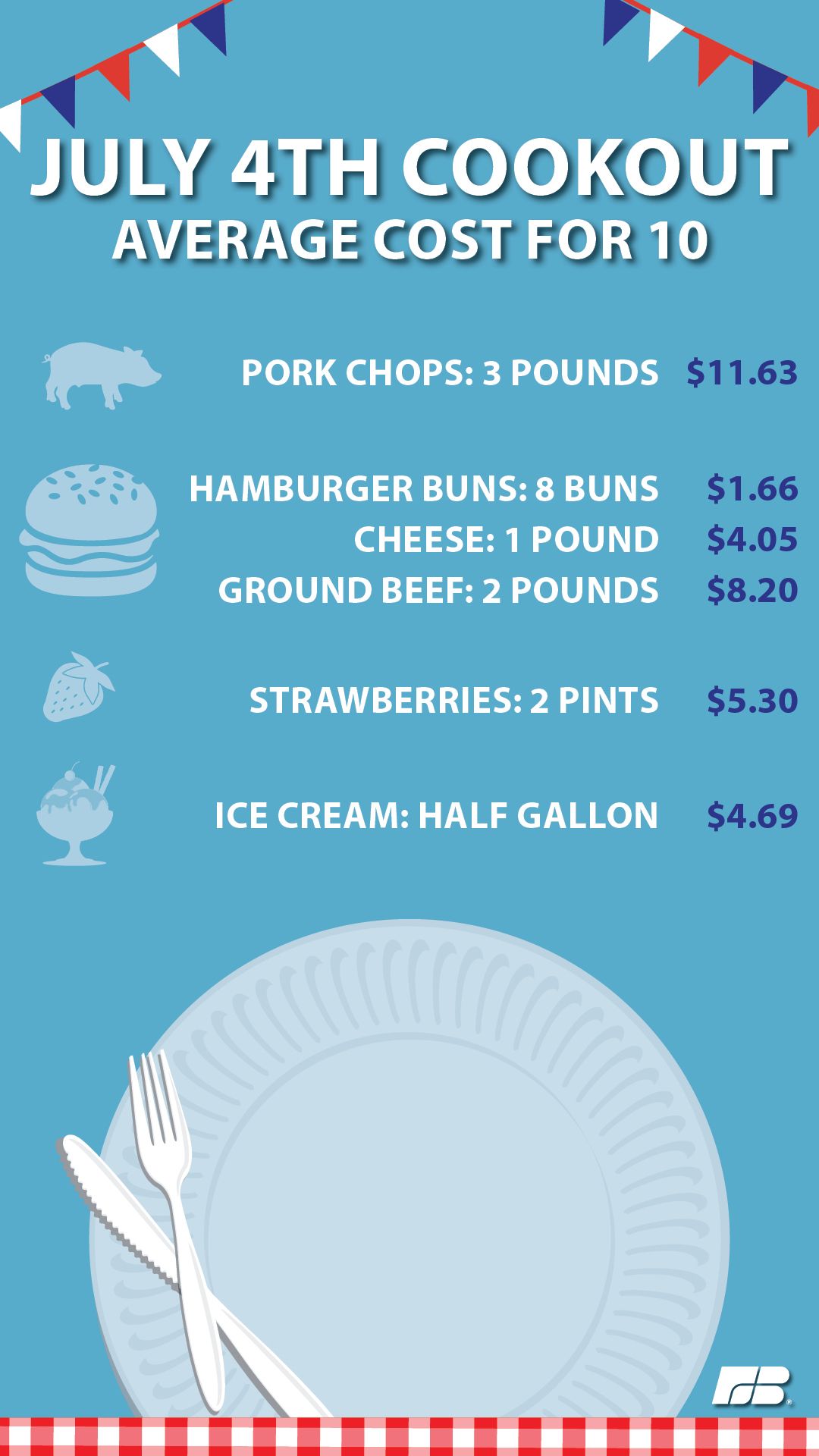 July 4th cookout cost for 10 people