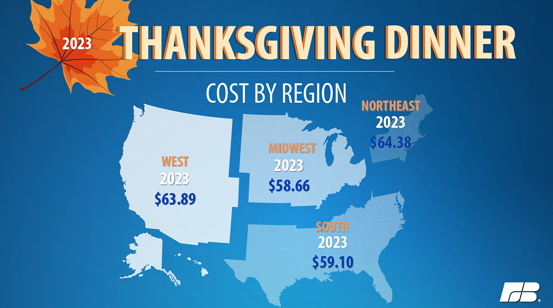 Thanksgiving dinner costs down