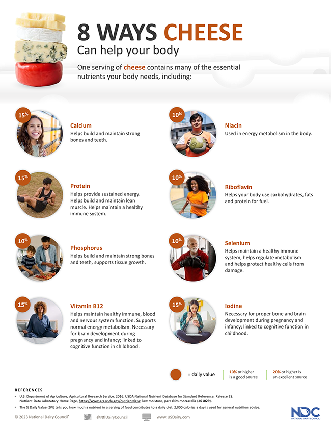 8 ways cheese can help your body