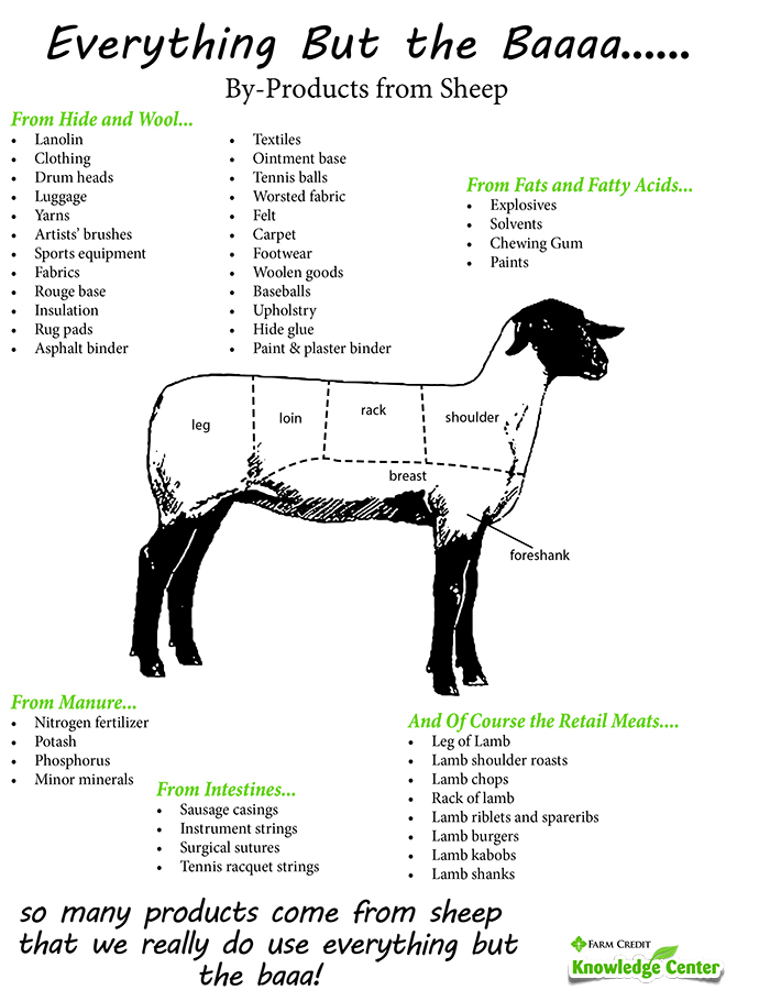 Courtesy Farm Credit Knowledge Center