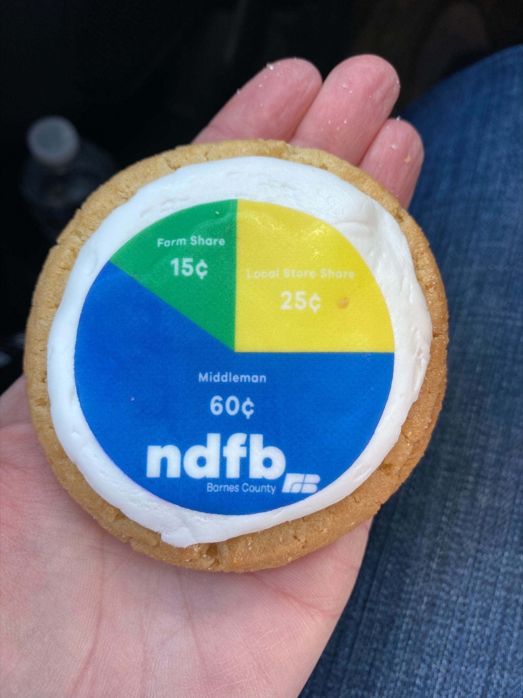 Where your food dollar goes -- on a cookie!