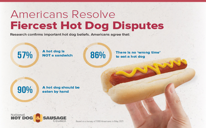 The National Hotdog and Sausage Council produced this infographic